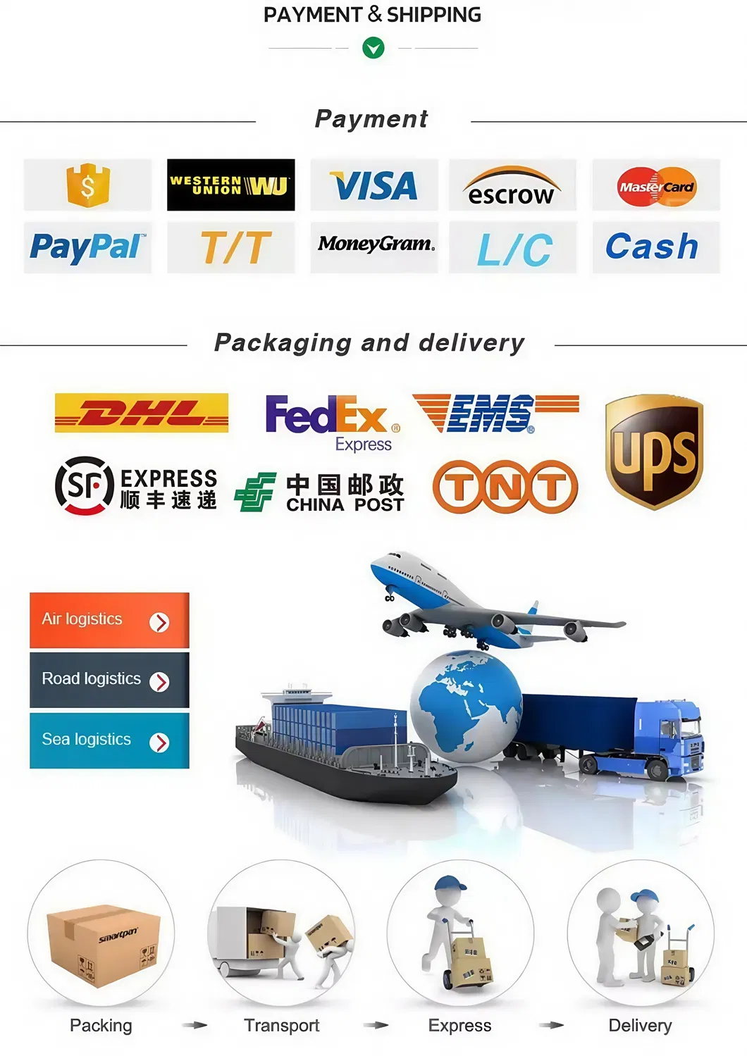 Logistics Information