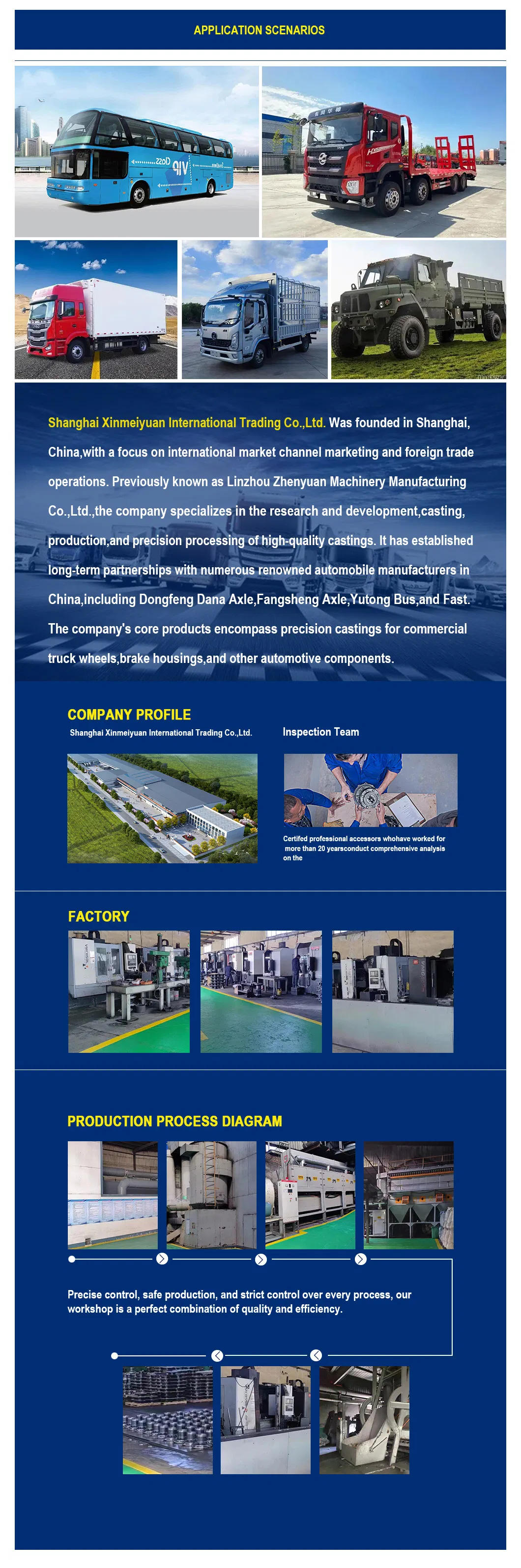 Factory Testing Standard