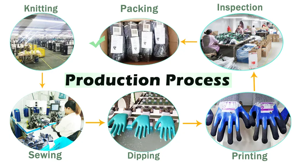 Manufacturing Process
