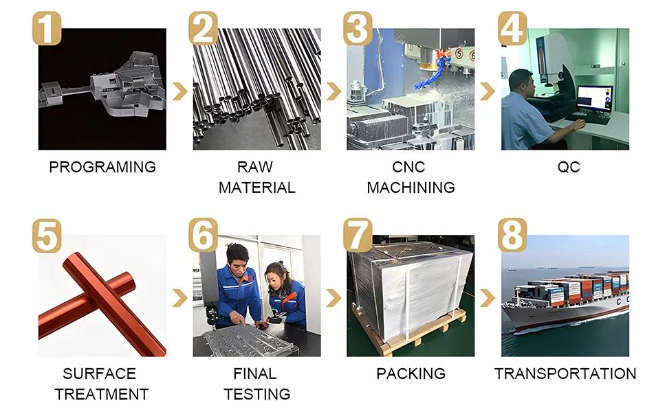 Production Procedure