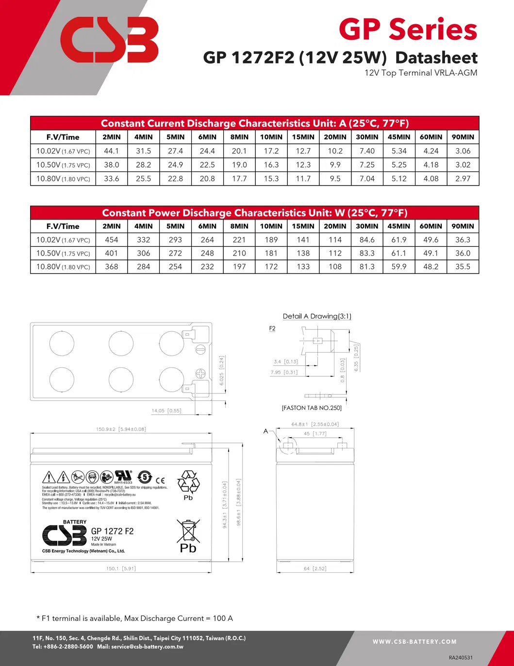 High Performance Battery Internal Structure