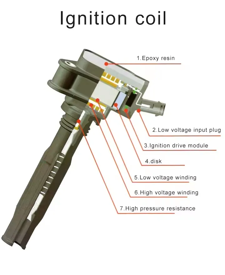 Ignition Coil Image 1