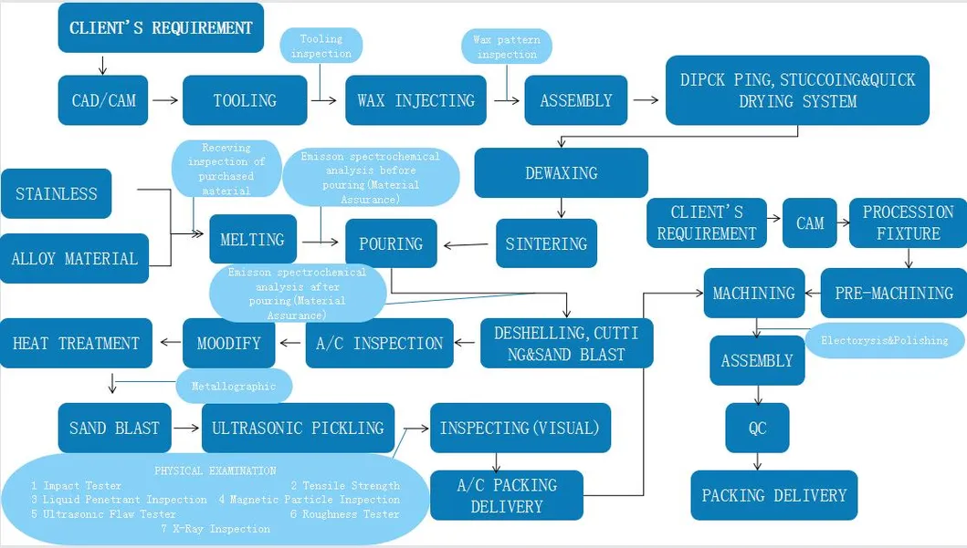 DN50 Valve Body with Carbon Steel Material