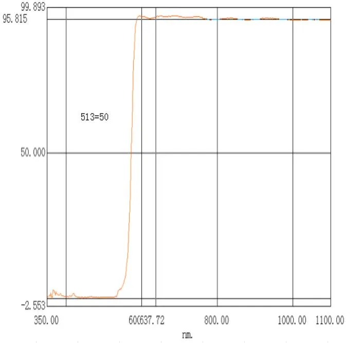 Optical Spectrum Graph