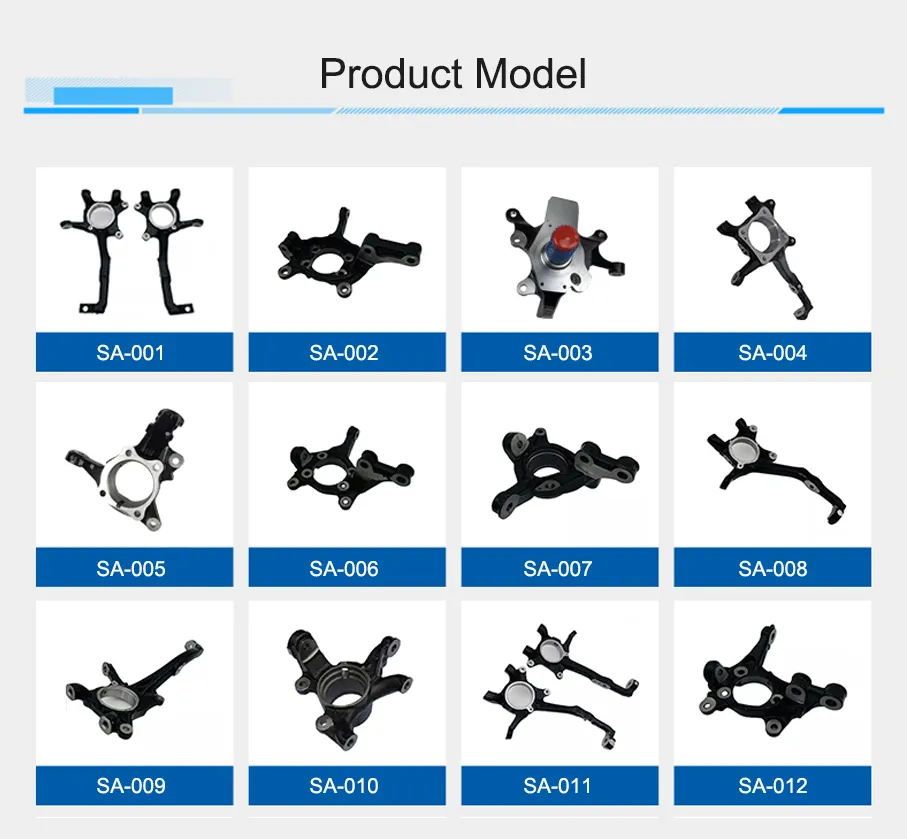 Product View