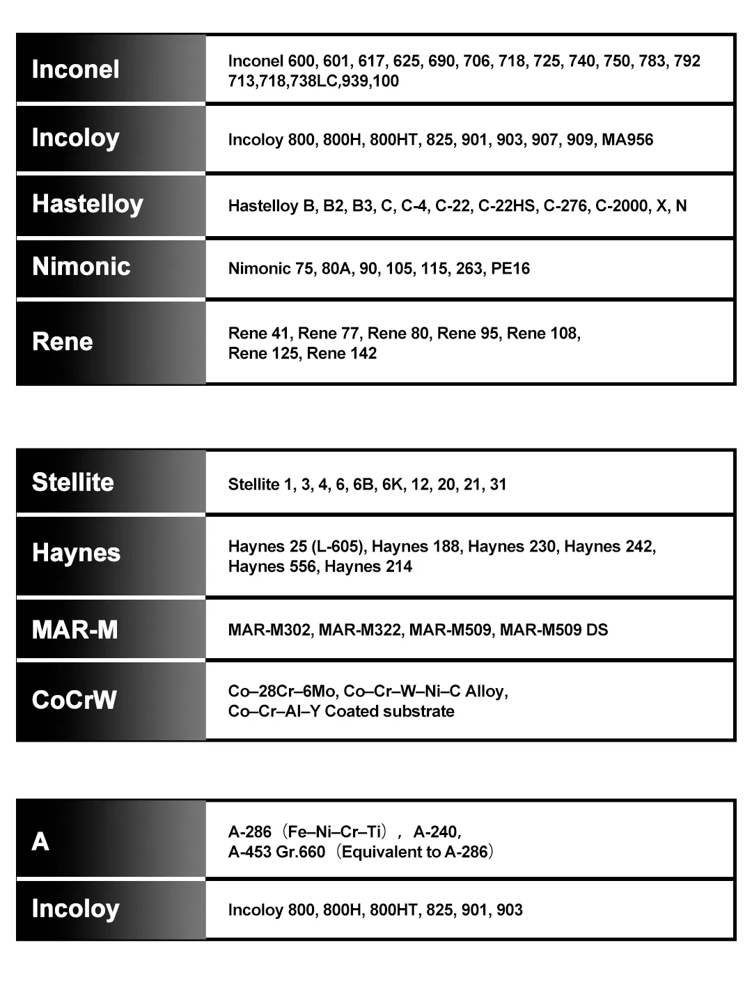 Alloy Pitch Pin Detail