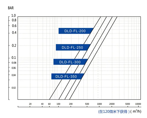 Loss of pressure table