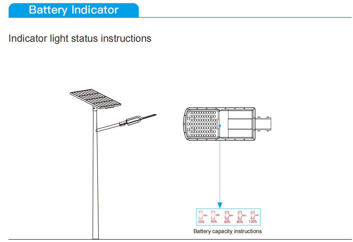 Product Details View 3