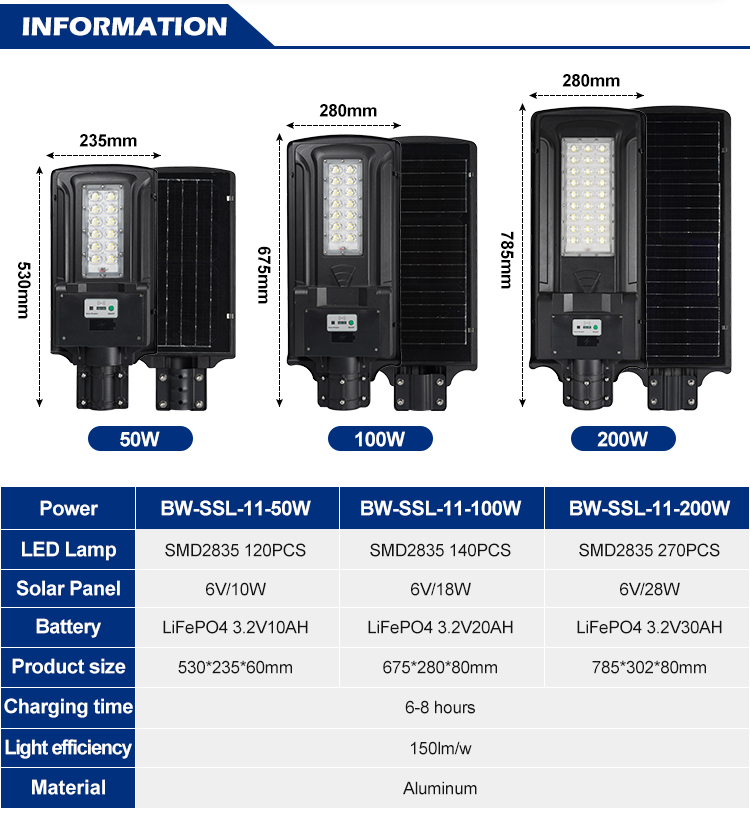 Wholesale 50W 100W 200W Solar LED Street Light IP65 Waterproof 2500-6500K Daylight Control for Villa Garden Rural Road