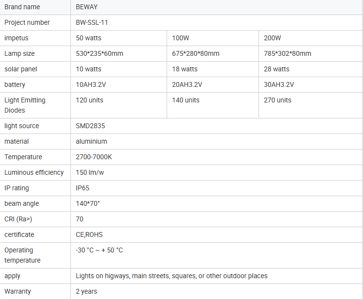 Wholesale 50W 100W 200W Solar LED Street Light IP65 Waterproof 2500-6500K Daylight Control for Villa Garden Rural Road