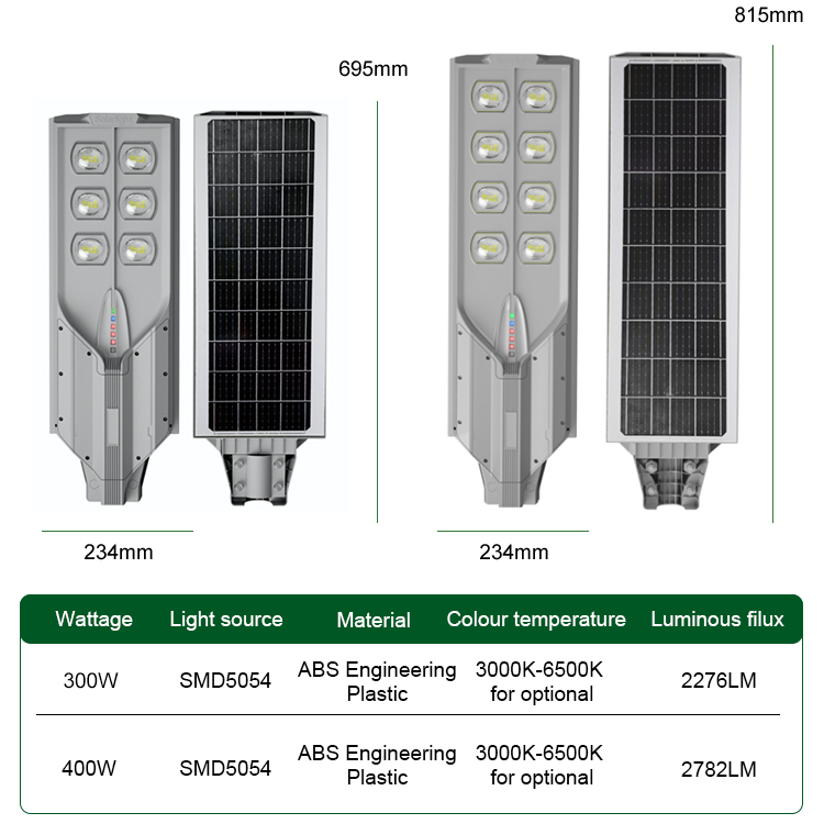All in One Integrated Solar Street Light with IP67 Waterproof and Dustproof Design for Outdoor Harsh Environment Lighting