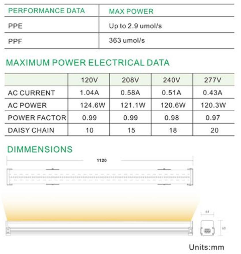Product Parameters 2