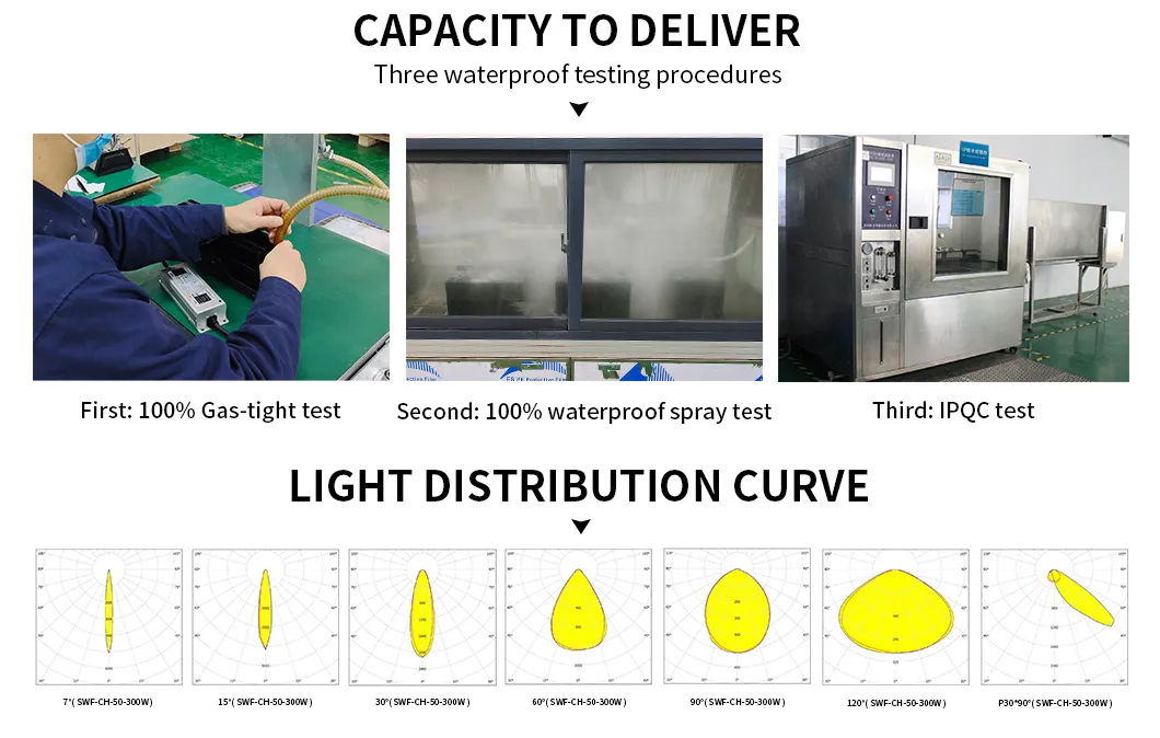 LED Floodlight 30W-240W Energy Saving Lighting LED Sports Flood Light