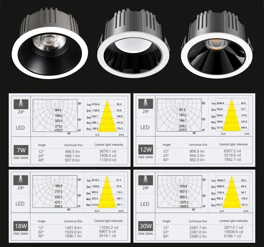 Recessed Interior Ceiling Smart Home Dimmable LED COB/SMD Downlight
