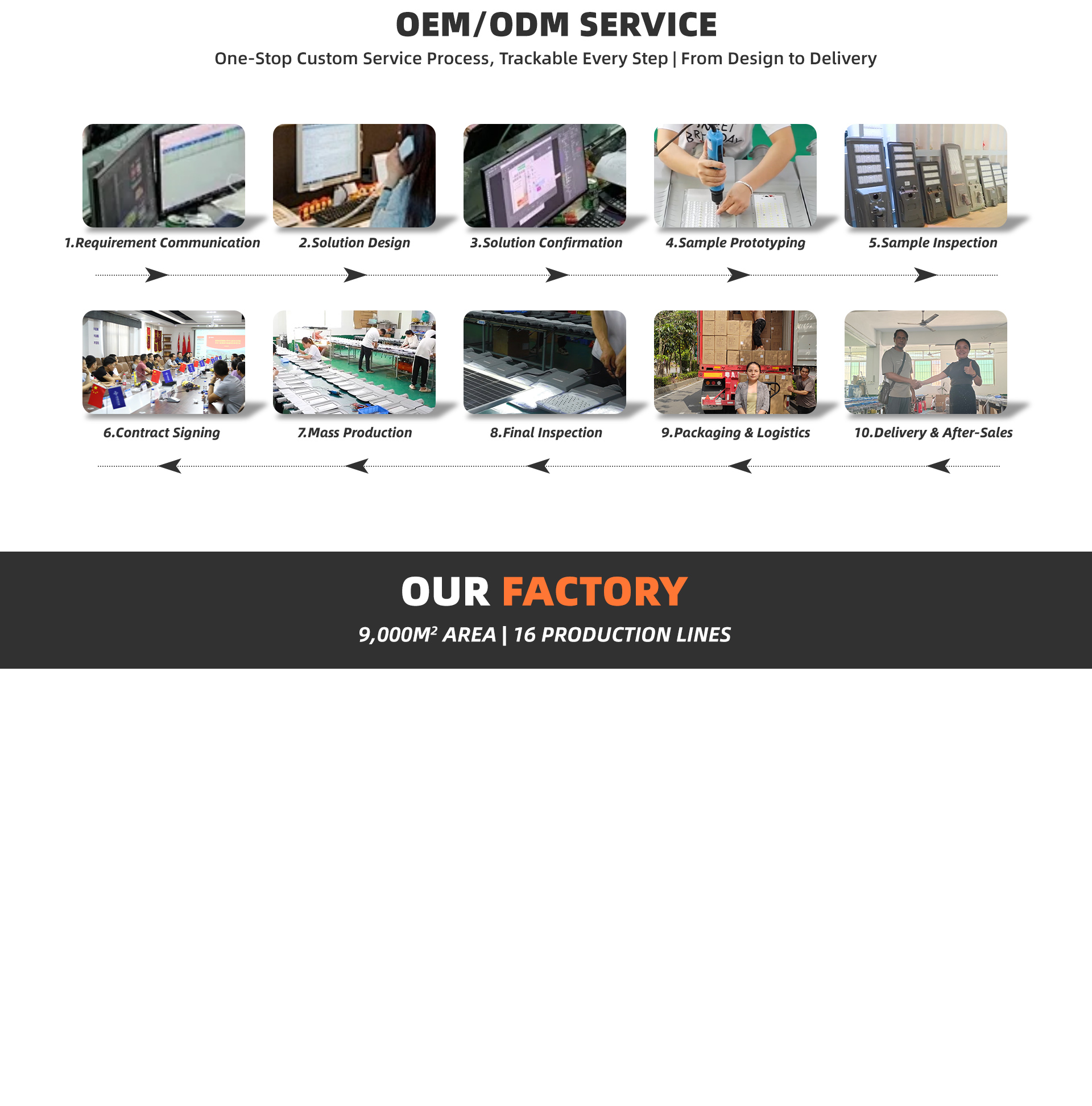 Main Products Catalog Display