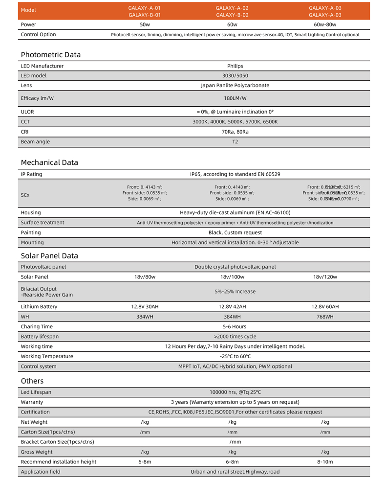 Solar Street Light Parameters Details 1
