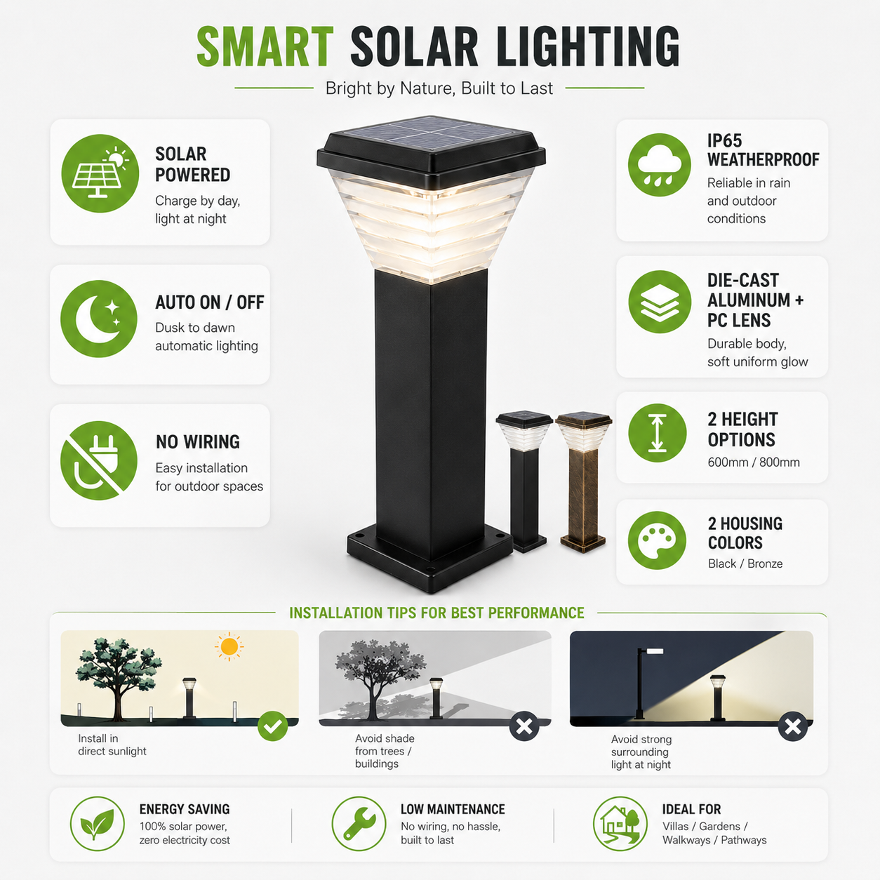 LED Solar Garden Light 180lm/W IP65 LiFePO4 Battery 24 30H Discharging Walkway Garden Lighting CE RoHS 3 Years Warranty