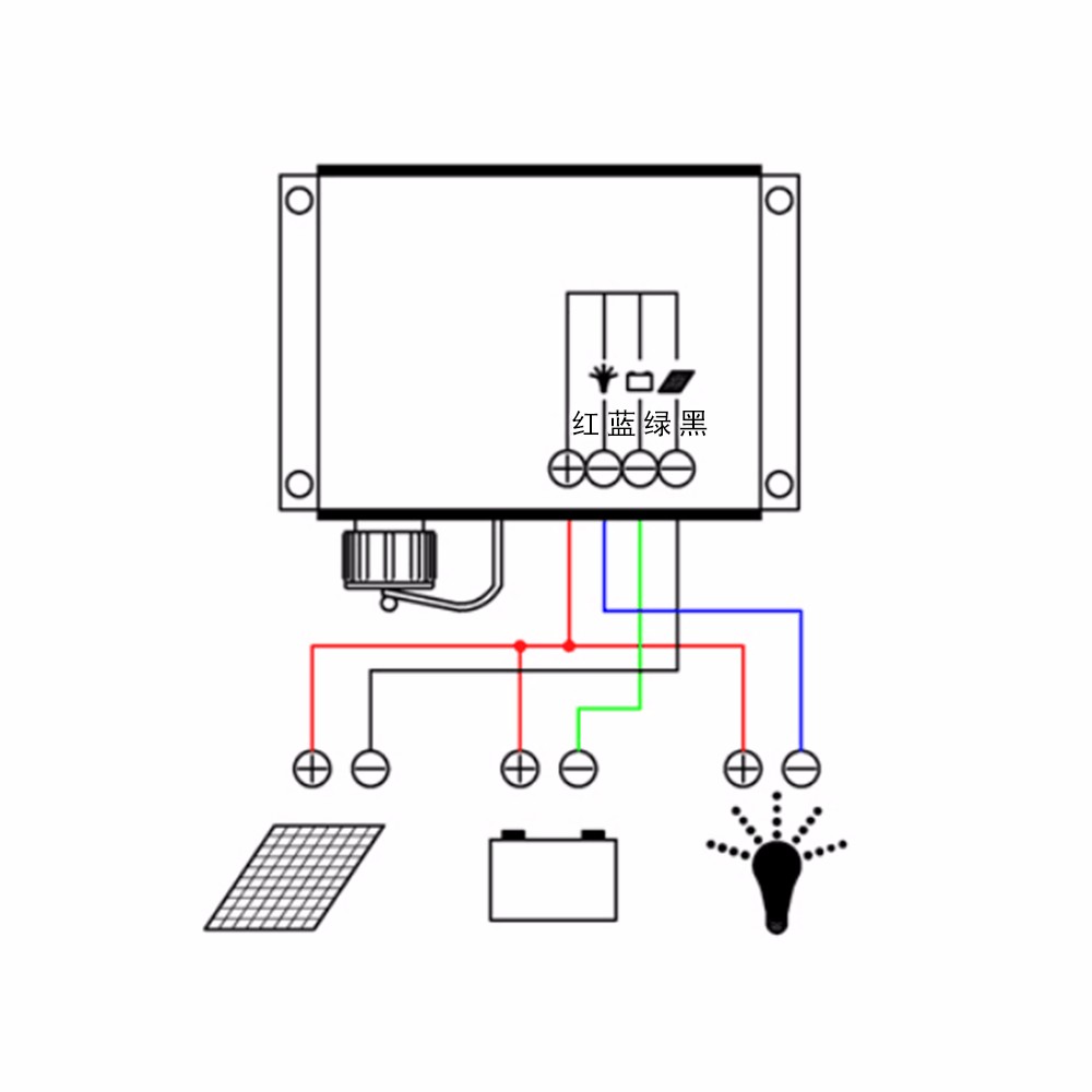 Solar system integration