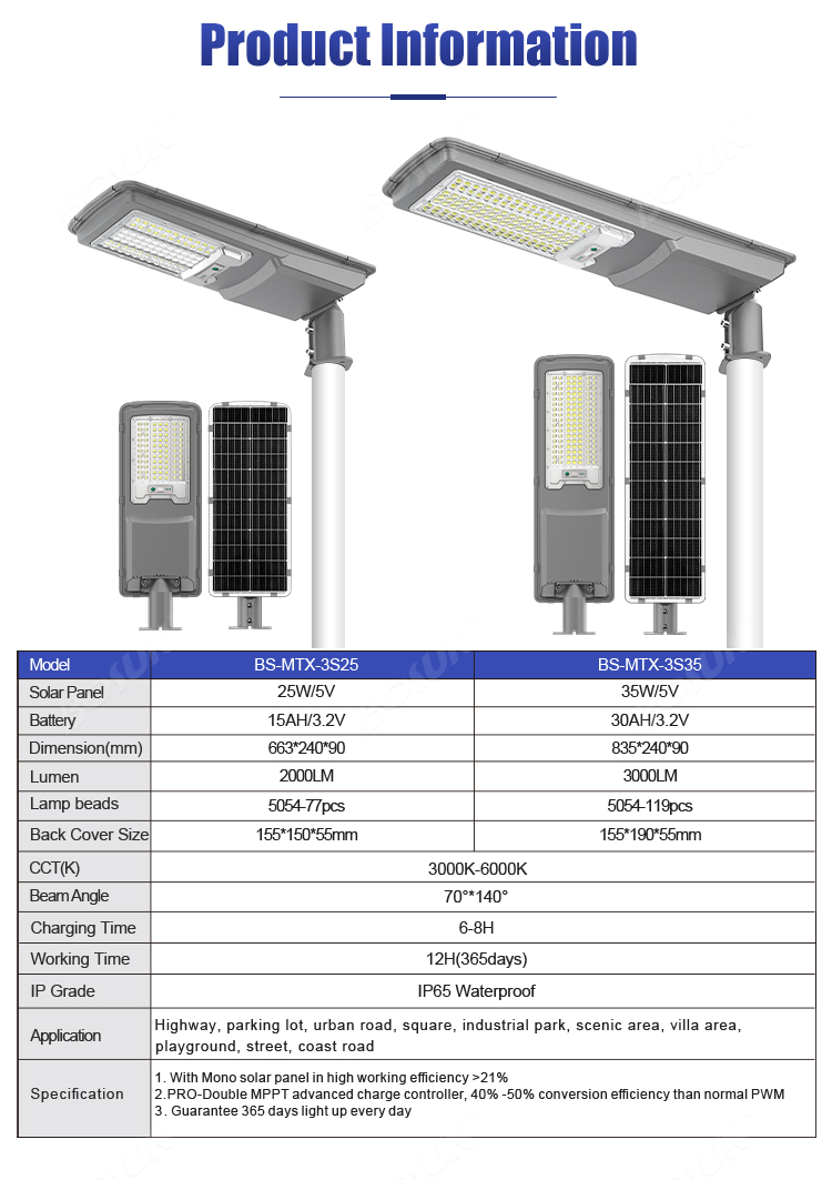 Lighting Product Showcase 8