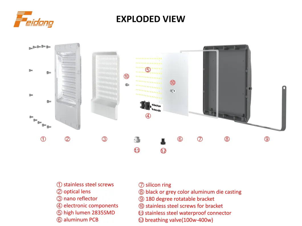 Ultra Slim LED Flood Light Detailed View 5