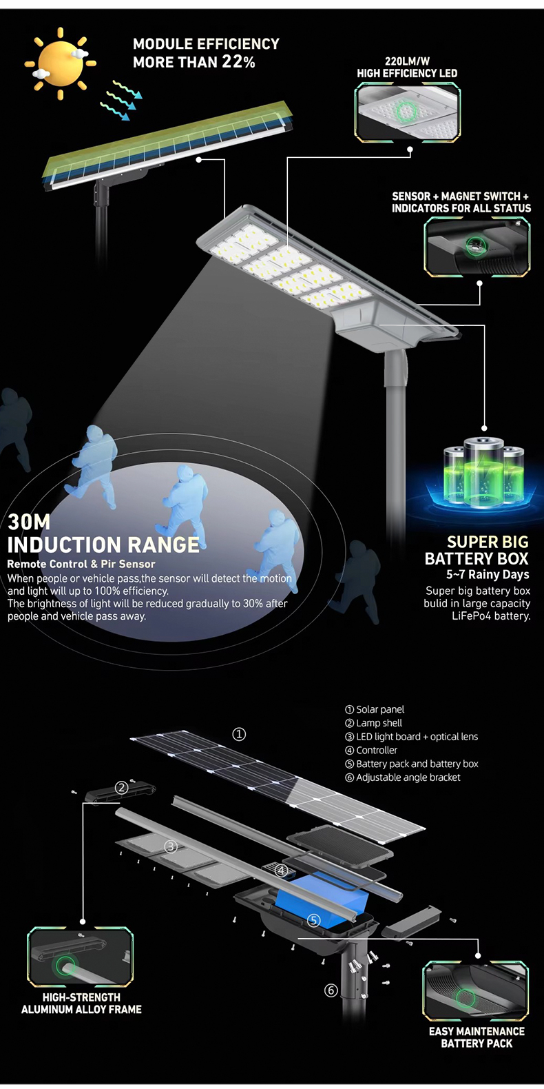 High Lumen IP65 Smart Waterproof Outdoor Integrated Solar Street Lamp All in One Led Street Light