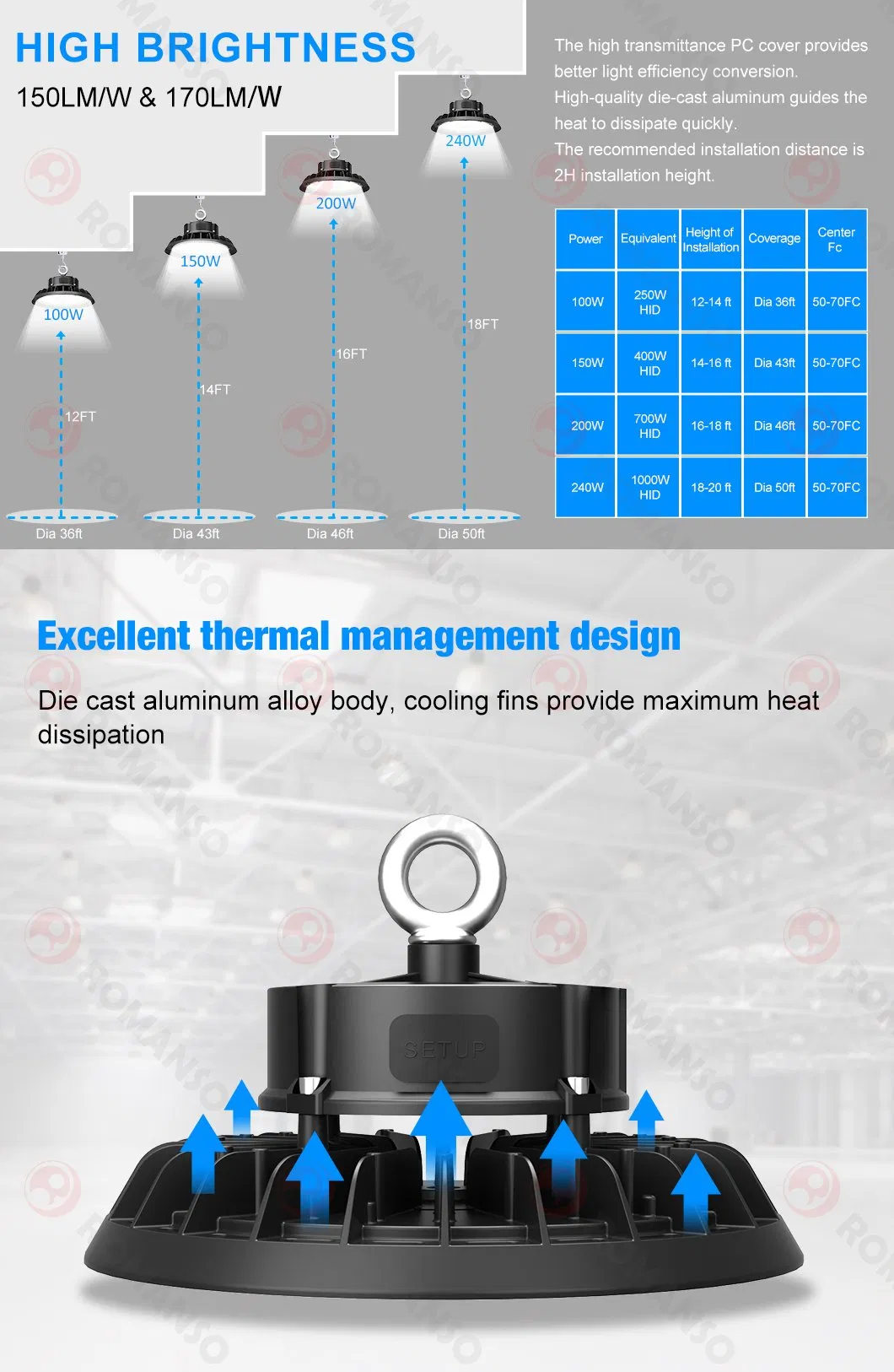 UFO LED High Bay Light Detail 2