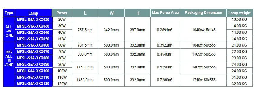 Standard Export Carton Packaging Specifications
