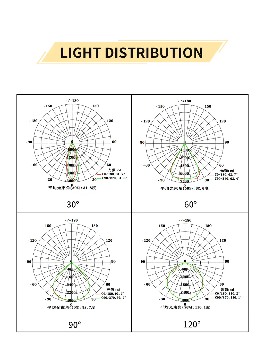 UFO LED High Bay Light Optical Lens