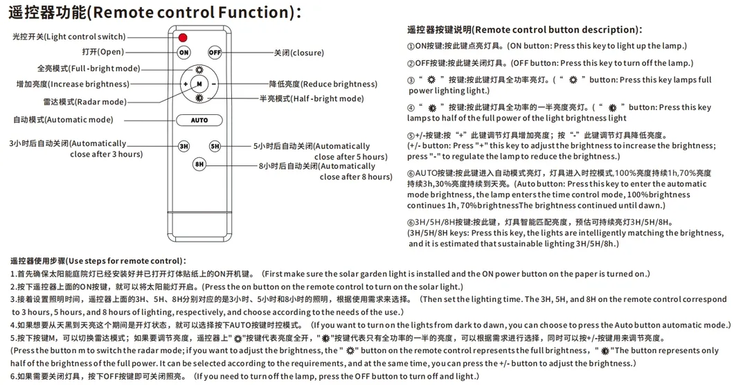 Installation Steps Diagram 2