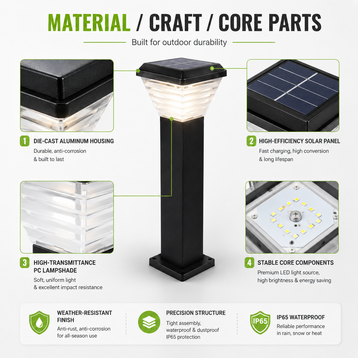 LED Solar Garden Light 180lm/W IP65 LiFePO4 Battery 24 30H Discharging Walkway Garden Lighting CE RoHS 3 Years Warranty