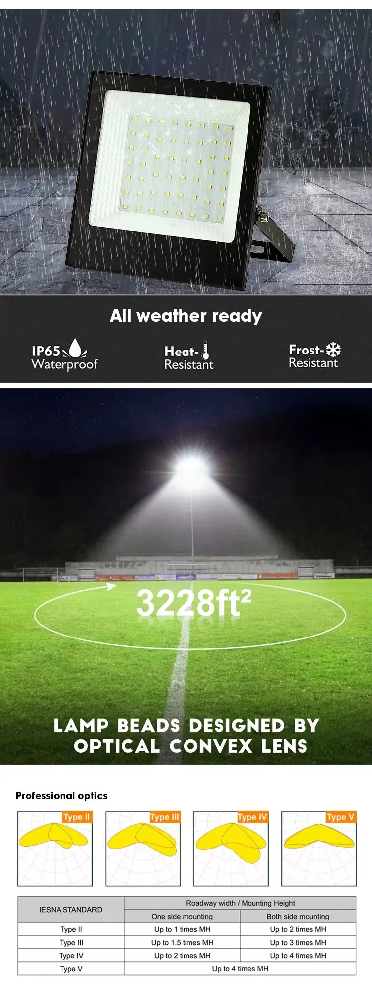 LED Flood Light Application 1
