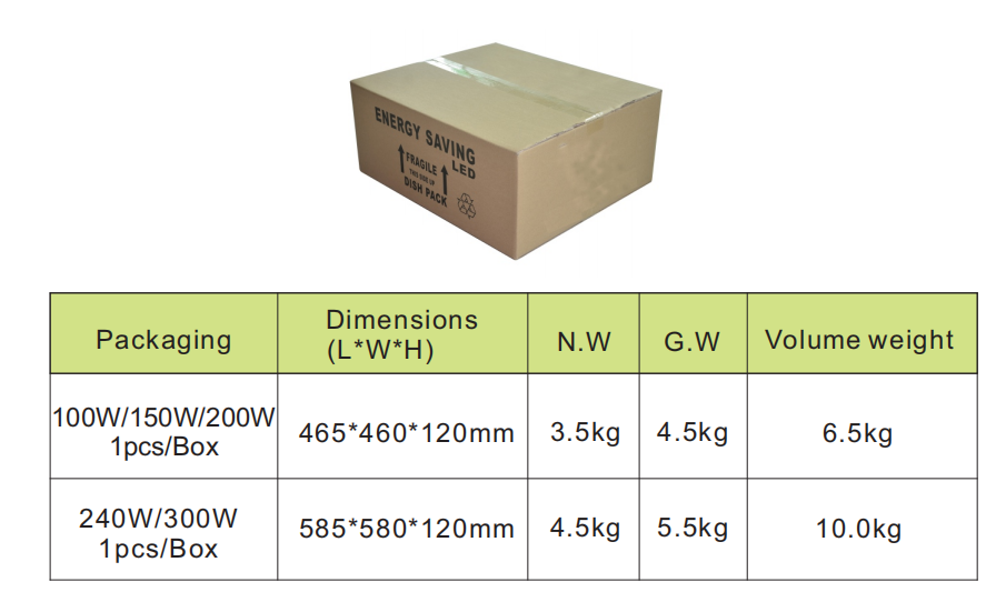 Product Packaging Details
