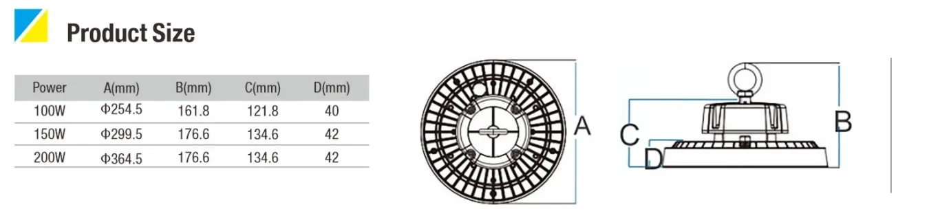 High Bay Dimensions & Beam Angle Features