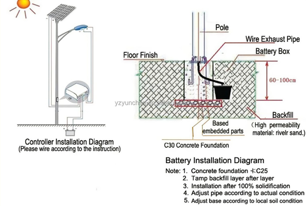 Split Solar LED Power Street Light