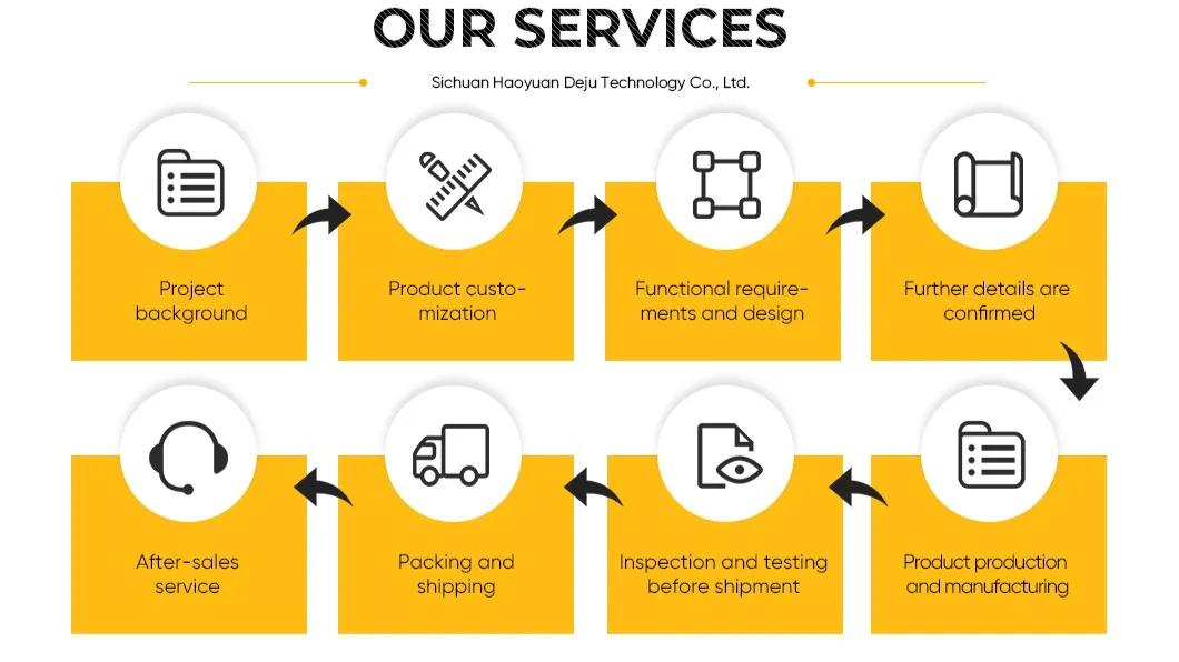 Our Service Details