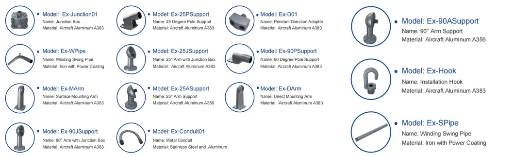 Complete Application Area Guide