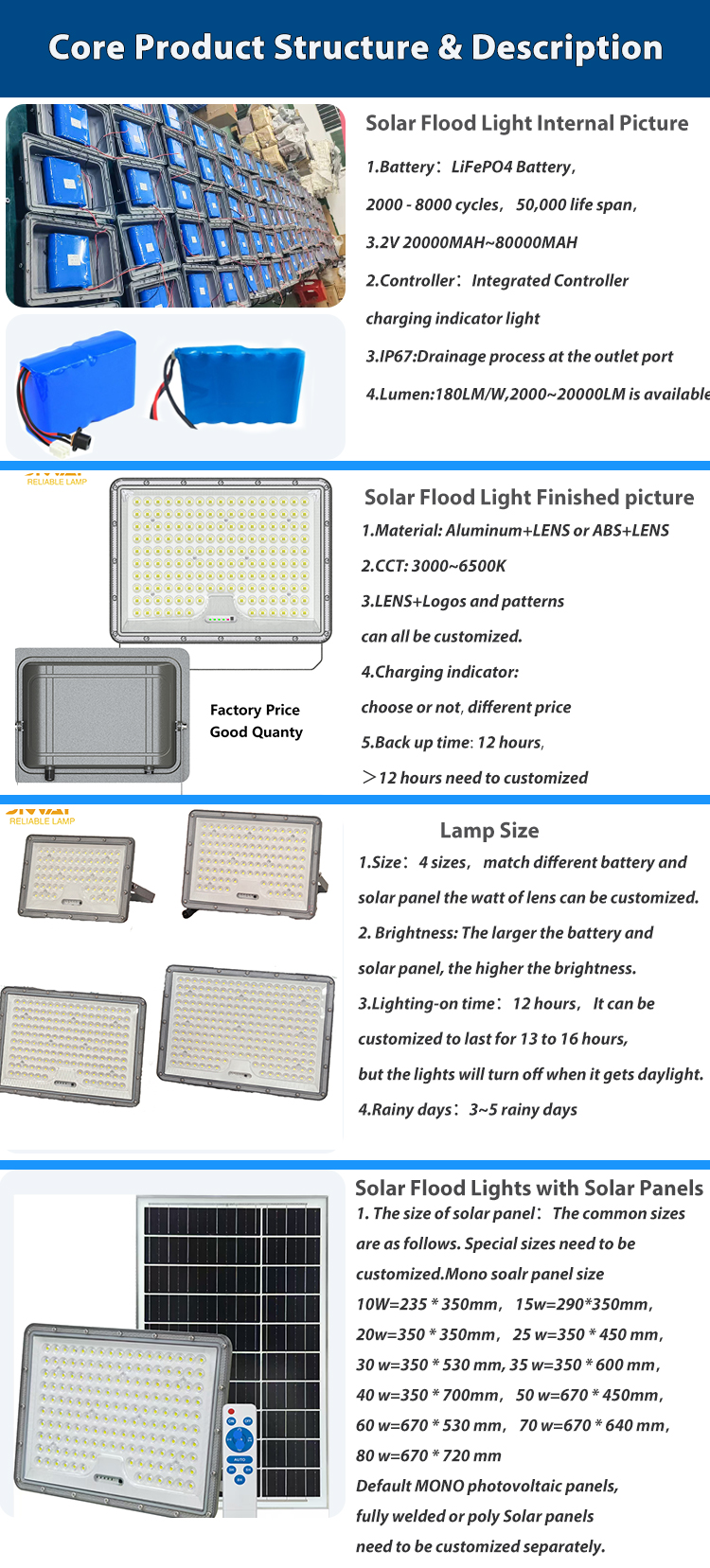 Solar Flood Light Accessories Set