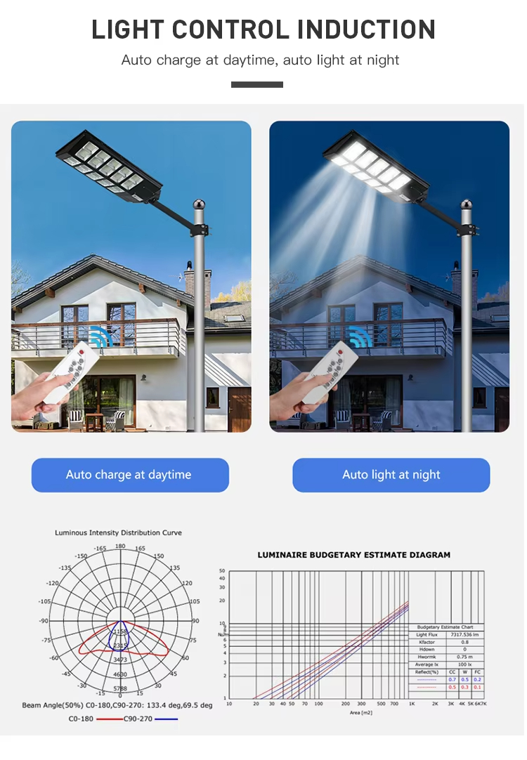 Smart IP65 Solar Street Light All-in-One with Motion Sensor for Outdoor Road Lighting