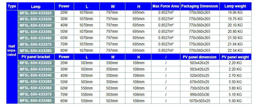Packaging Measurements