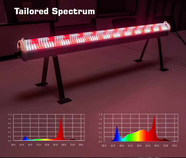 LED Grow Light Feature 3