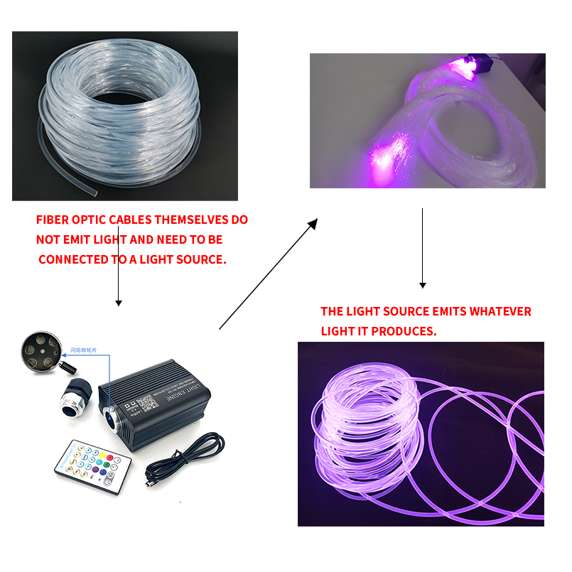 LED Fiber Optic Garden Lights IP65 Waterproof Outdoor Courtyard Ambient Lighting Energy-Saving Decorative Lamp Remote App