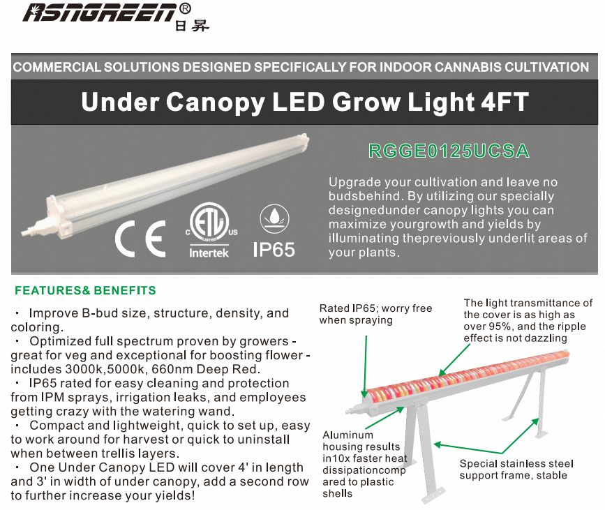Round 6500k 240 Volt 125w Under Canopy Led Grow Light