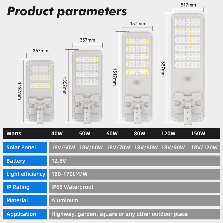 Support L/C Pay Integrated SKD Streetlight Aluminum 40w 50w 60w 80w 120w 150w 200w Outdoor All in One LED Solar Street Light