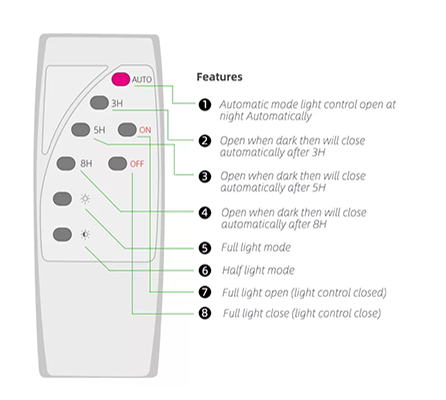 Remote Control
