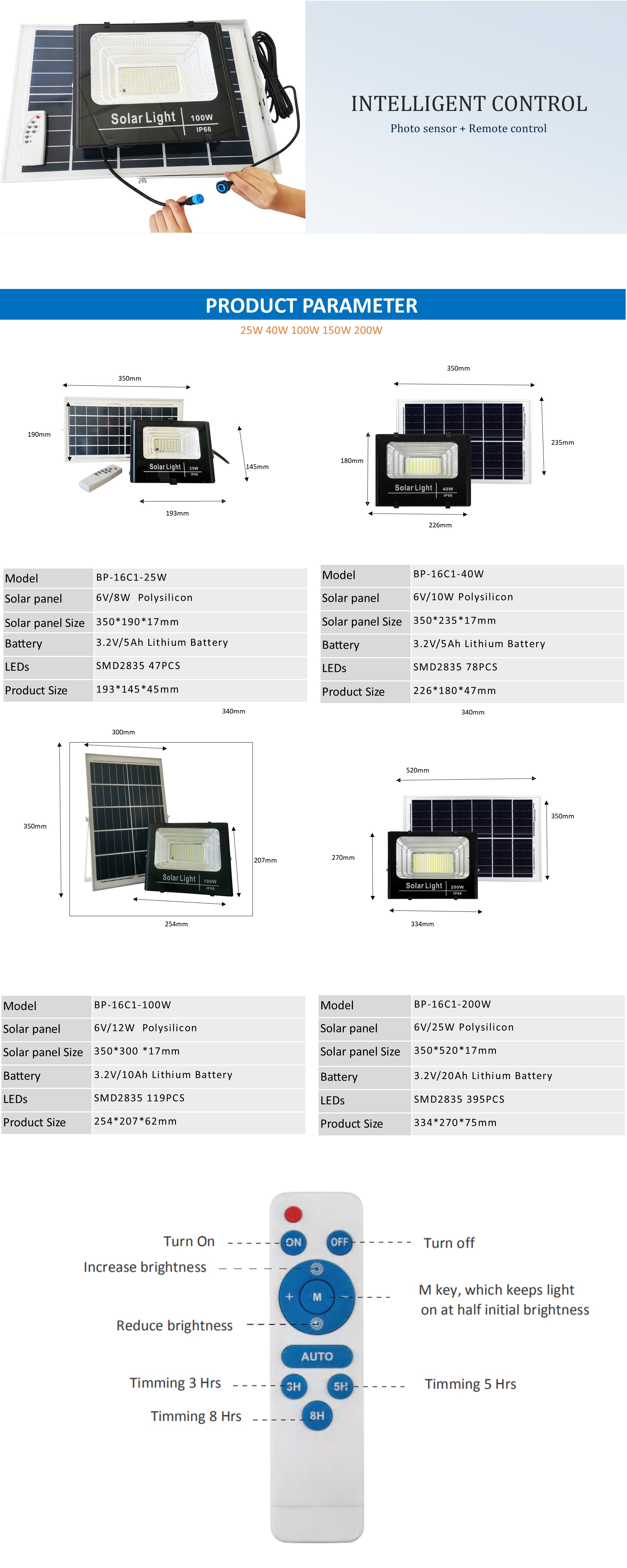 Solar floodlight installation guide