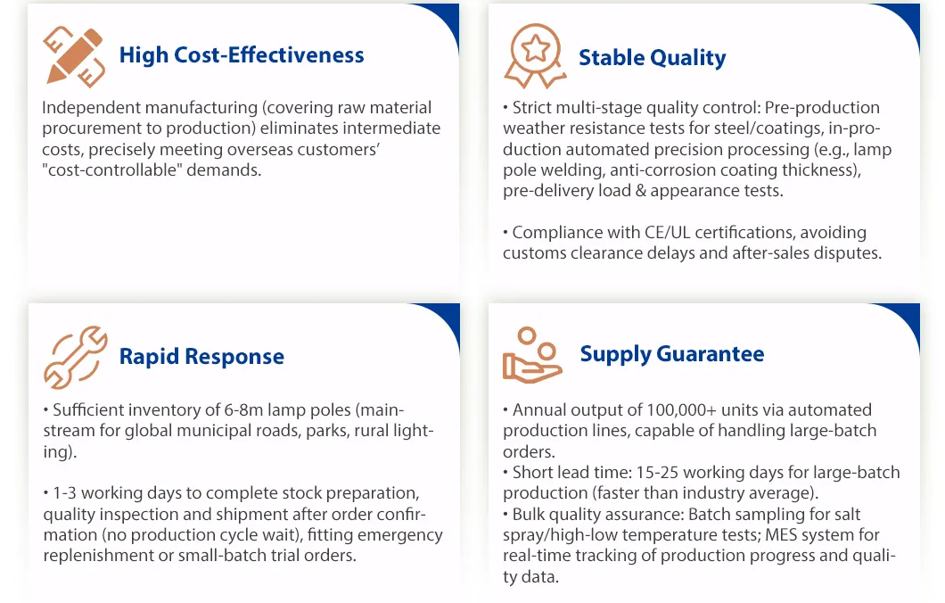 Company Quality and Service Advantages