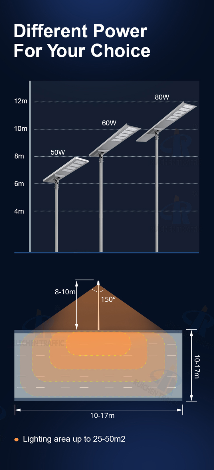 200w Split Lamp Housing Integrated Panel Automatic Highway Motion Sensor Solar Street Light with Pole