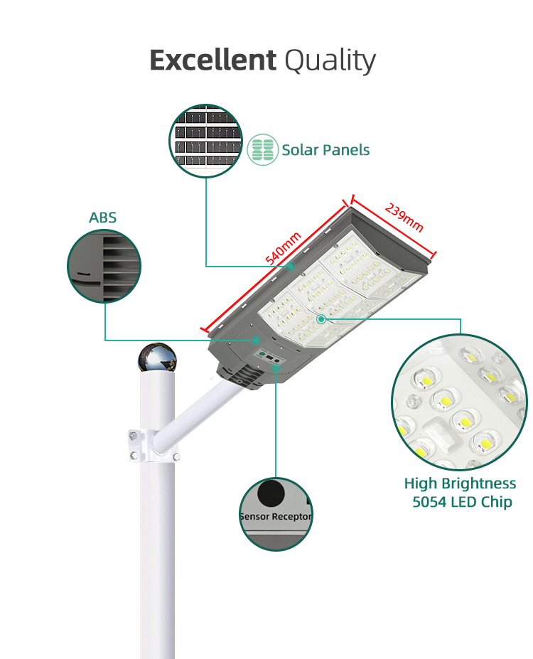 Product Feature 3