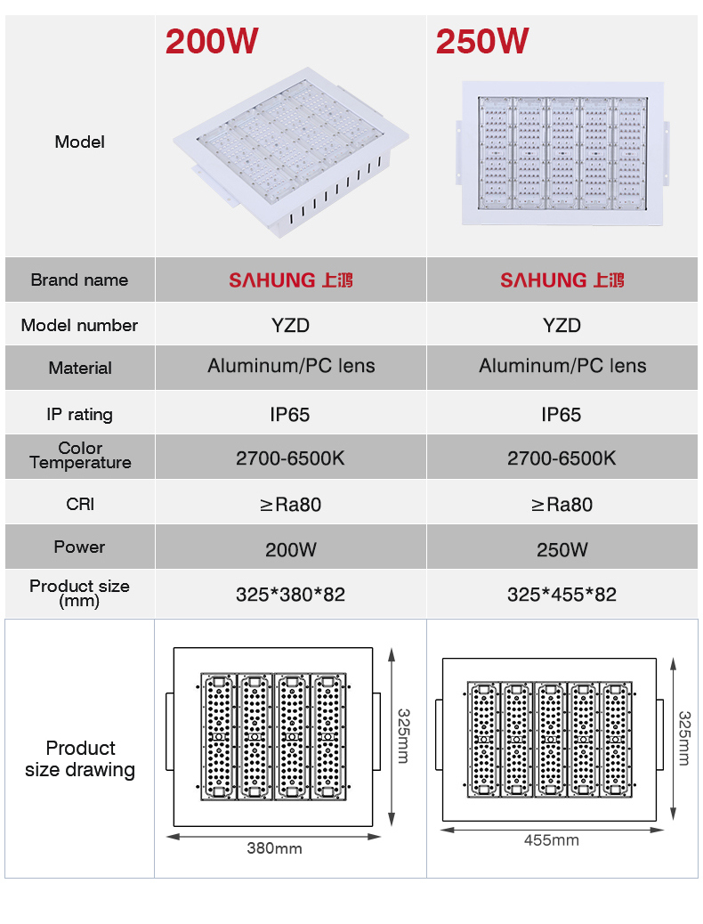 LED Canopy Light Installation Options