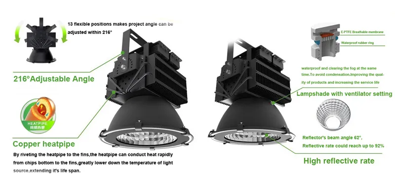 Industrial Workshop High Bay LED Light Features